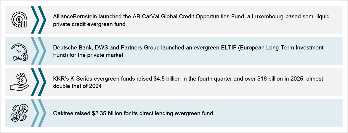 Developments in the last quarter of 2025