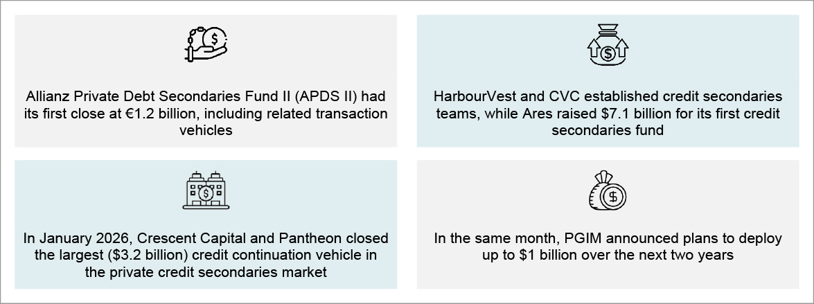 Key developments in the fourth quarter