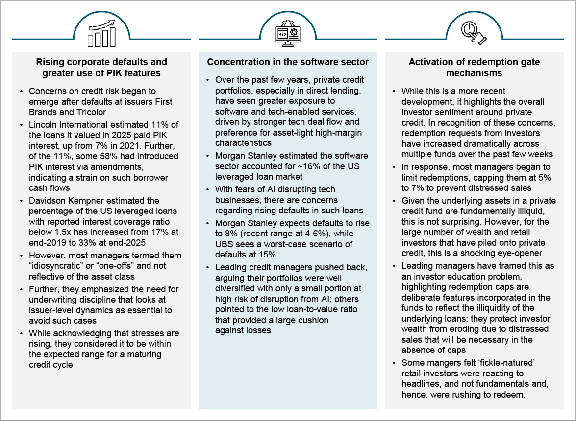 Rising concerns about private credit being refuted by leading managers