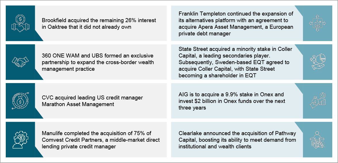 Some notable actions in the quarter