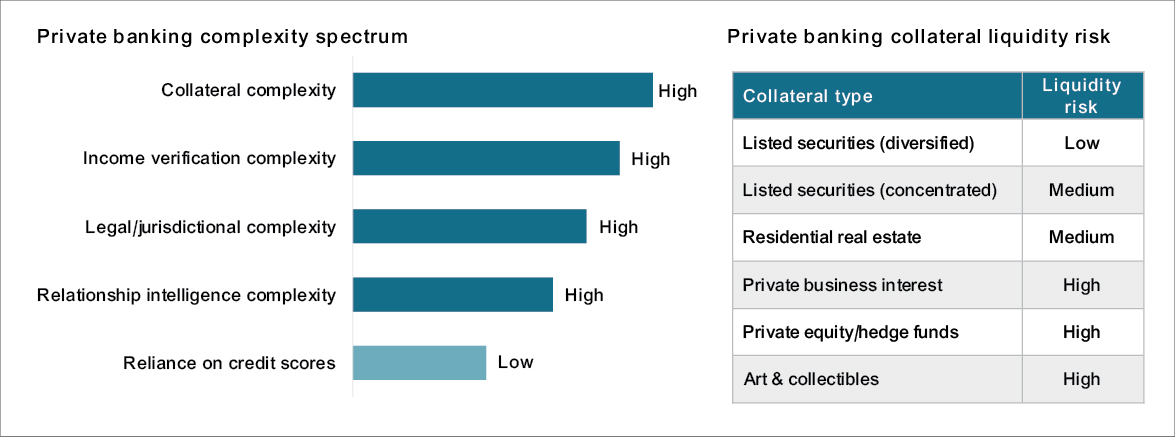 The relationship layer, underwriting’s invisible pillar