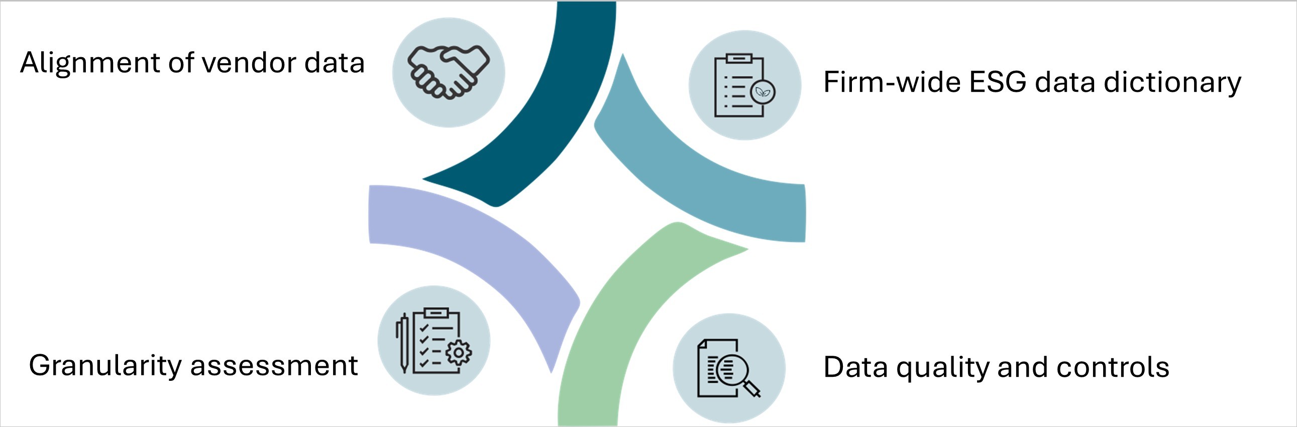 Mastering ESG data management 