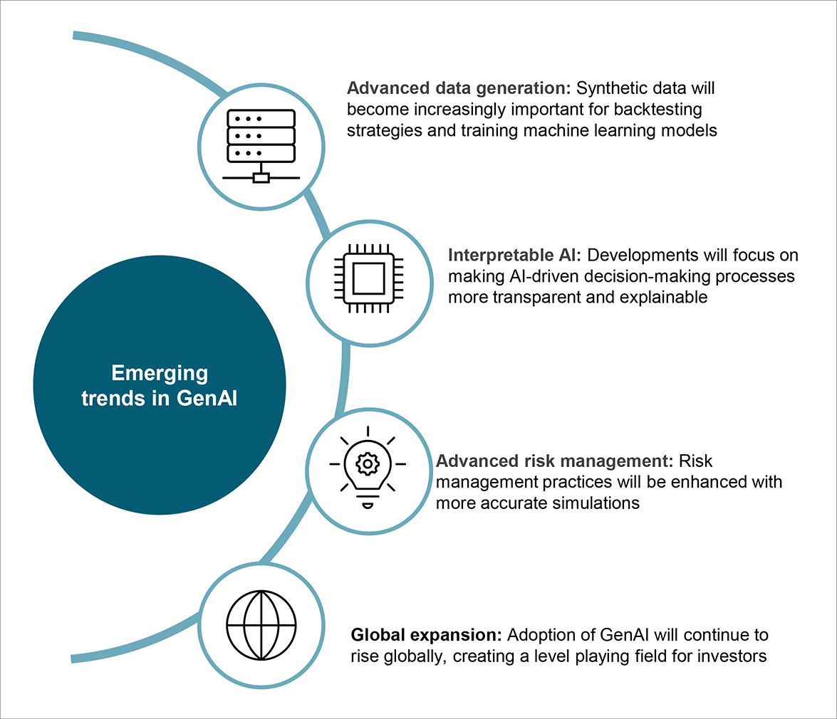 Capabilities of GenAI