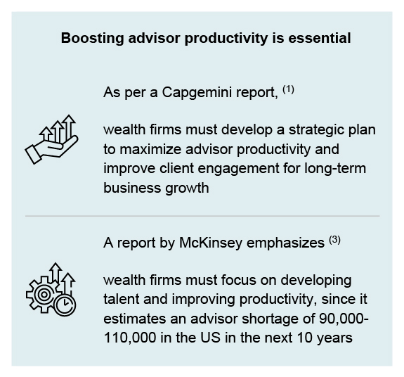 Boosting advisor productivity is essential