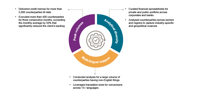 Execution highlights