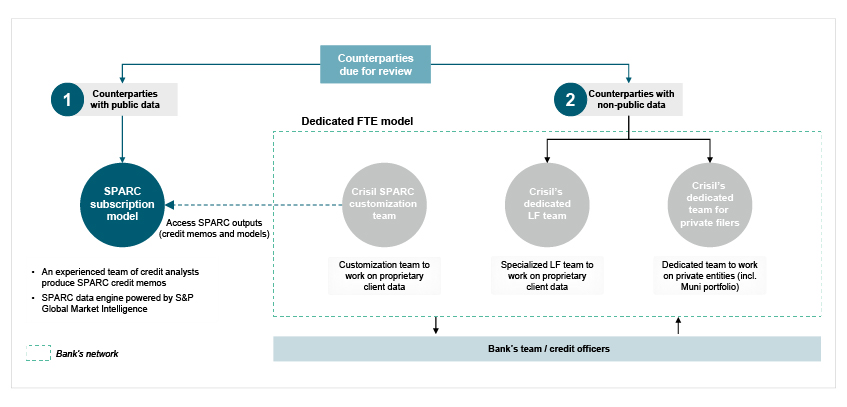 Counterparties due for review