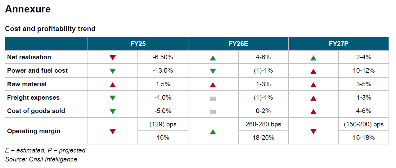 Cost and profitability trend