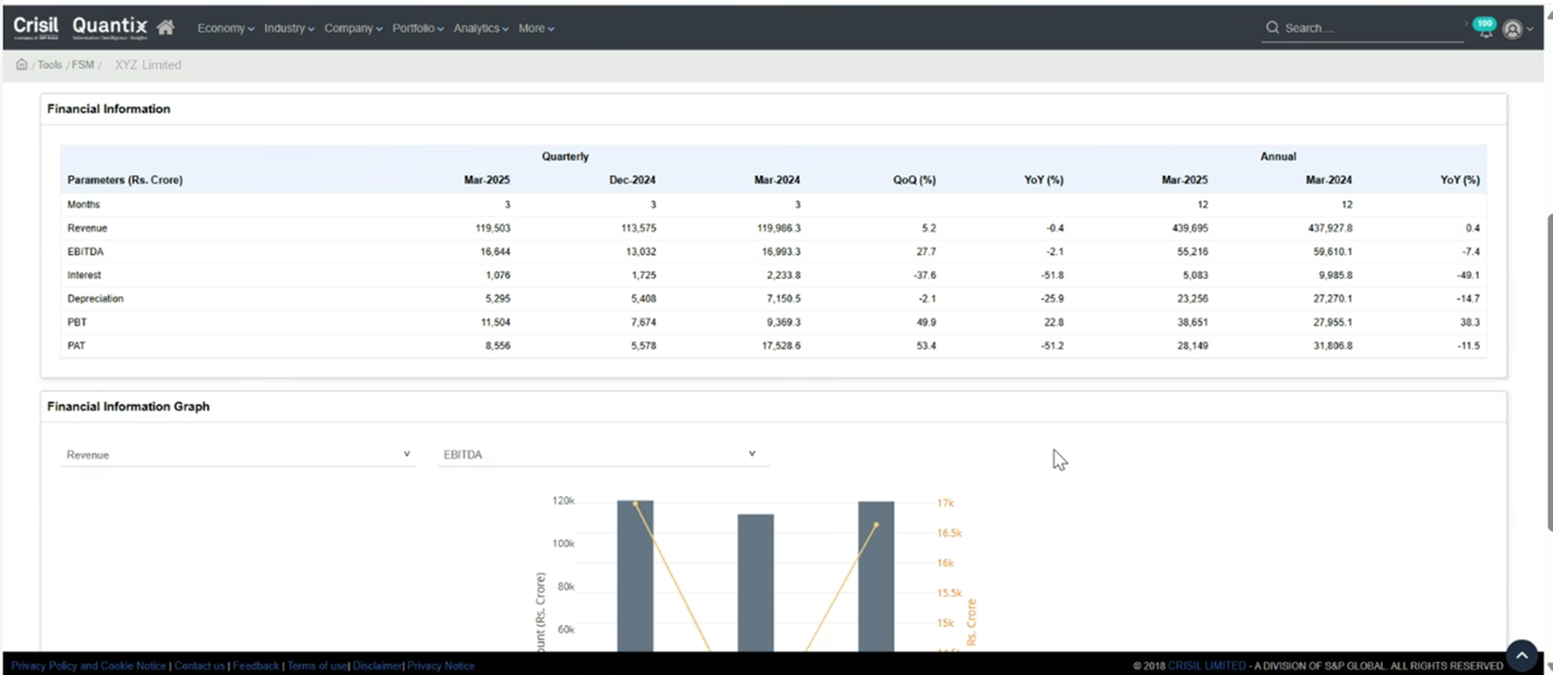 Financial Sensitivity Model