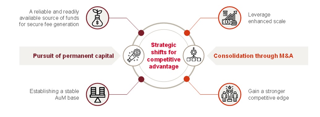 Seizing strategic shifts for competitive advantage