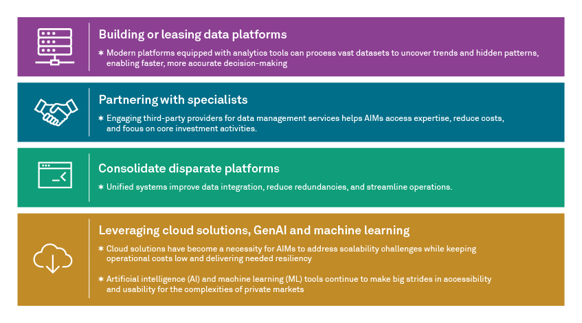 Solutions for data challenges