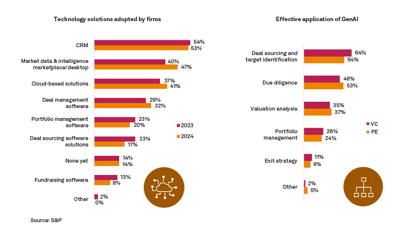Technology’s role in investment management