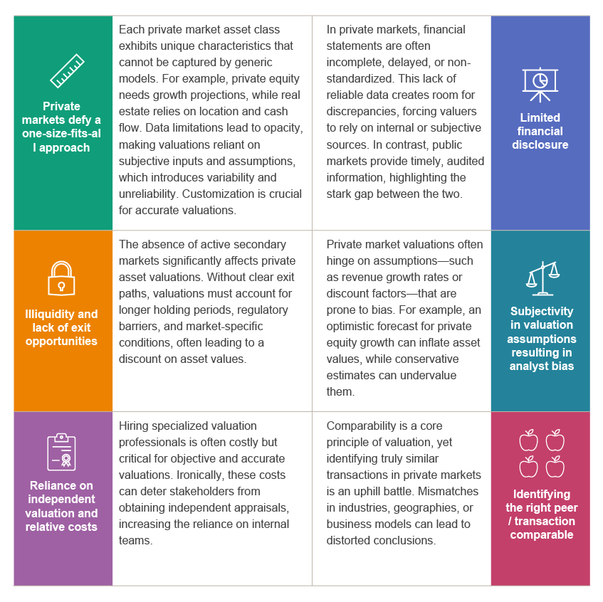 Challenges in valuing diverse private assets
