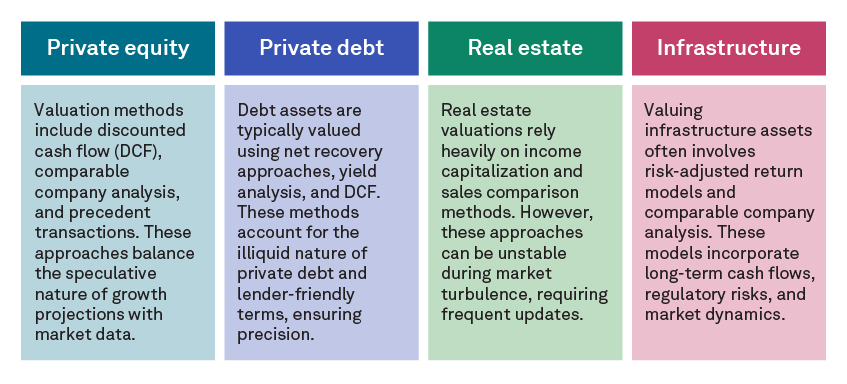 Importance of bespoke valuation models