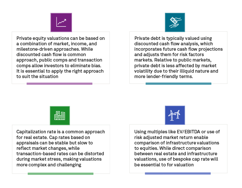 Market Conditions Evolve