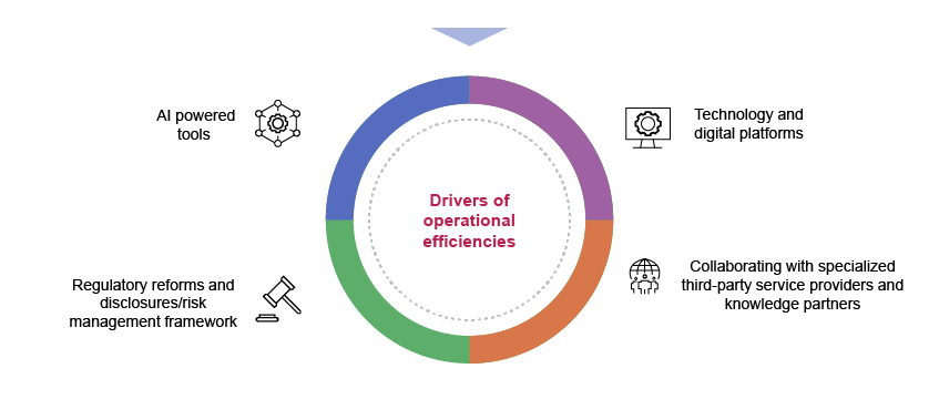 The core drivers of operational efficiencies 