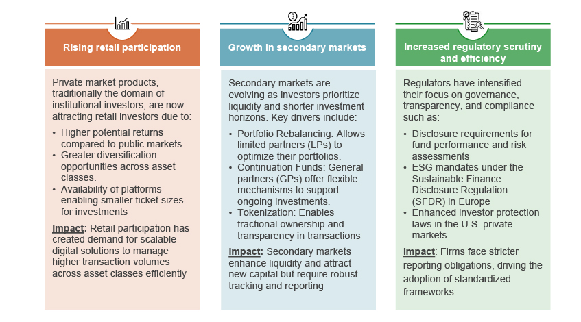 The factors that contributed to the above trends