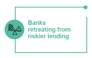 Banks retreating from riskier lending