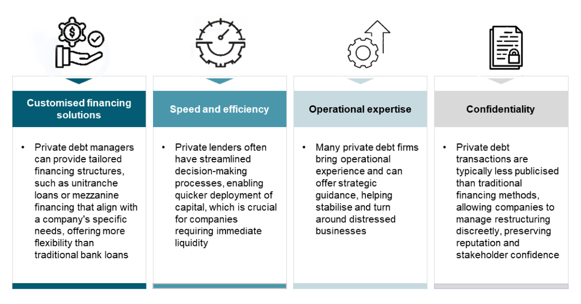 Engaging private debt asset managers in restructuring offers several advantages