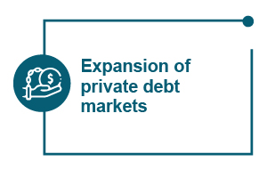 Expansion of private debt markets
