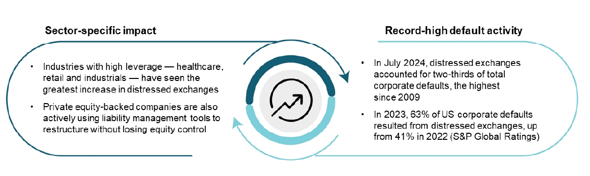 Key trends in distressed exchanges