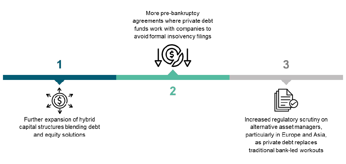 Key trends shaping the future of restructuring