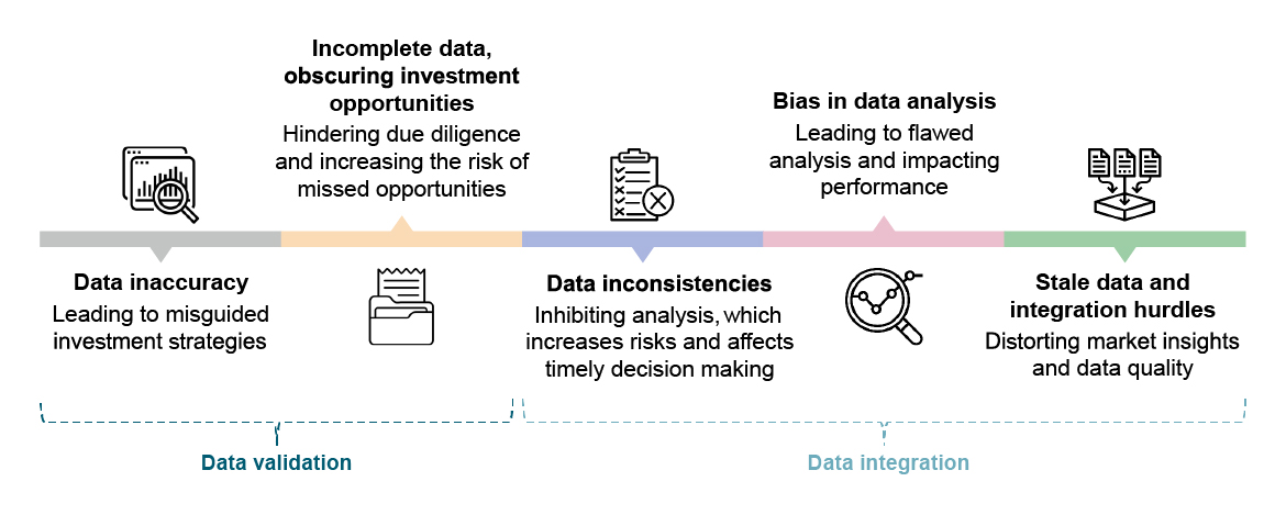Challenges data platforms pose to PE firms