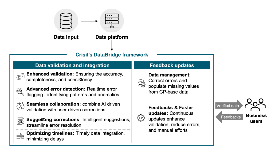 Our customized solution