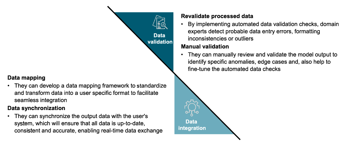 Solving the challenges