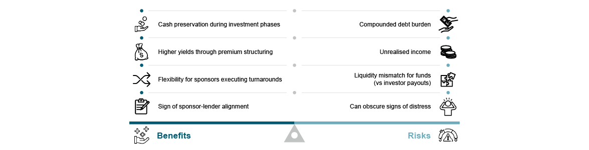 Balancing the PIK-equation