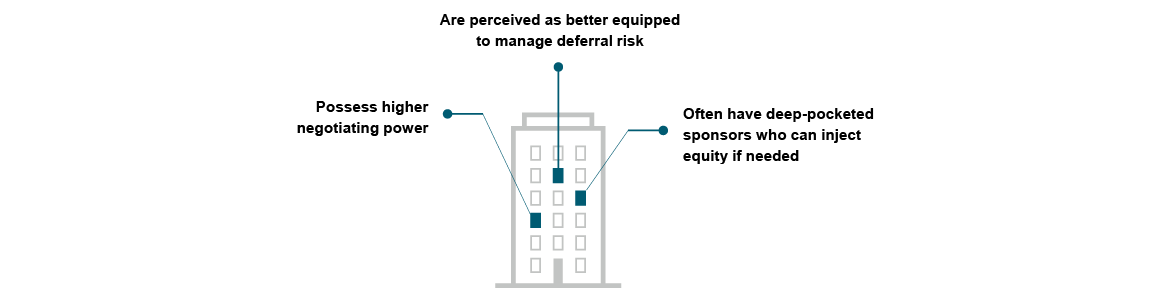Upper vs lower middle market