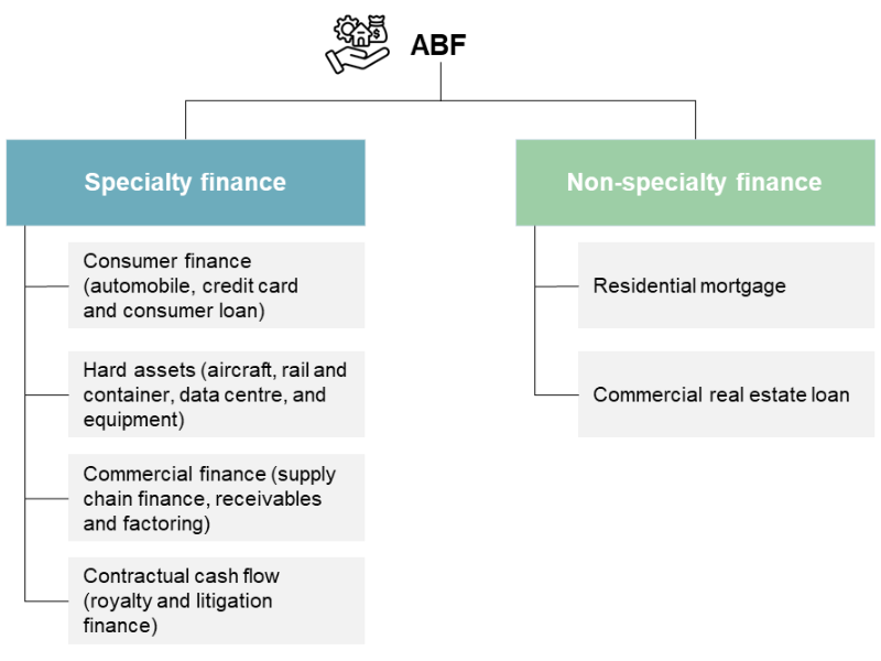 The ABF landscape