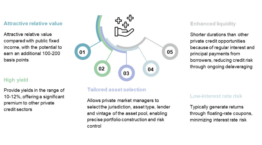 Why ABF is gaining ground
