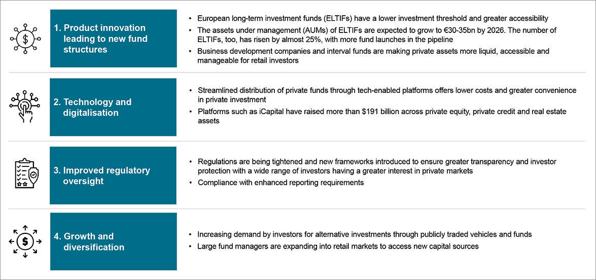 Drivers of democratisation