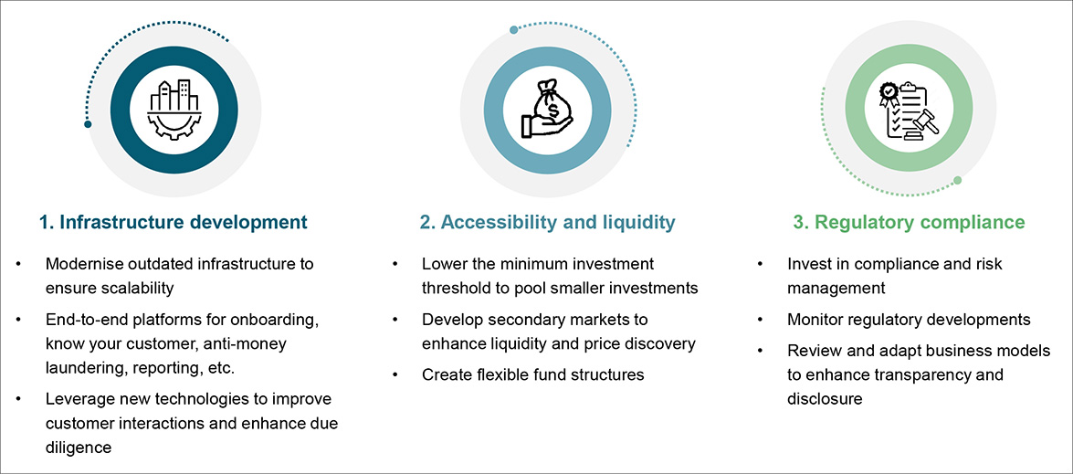 The infrastructure imperative