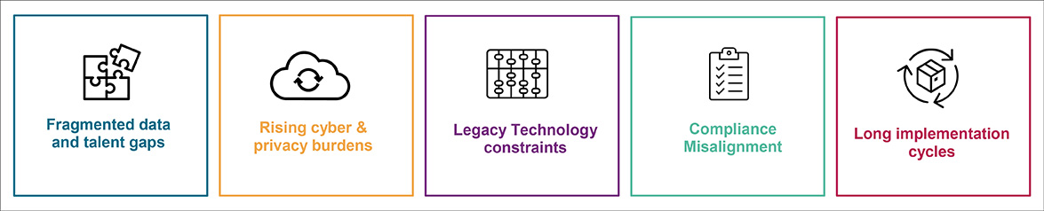 Implementation challenges in scaling credit portfolio analytics