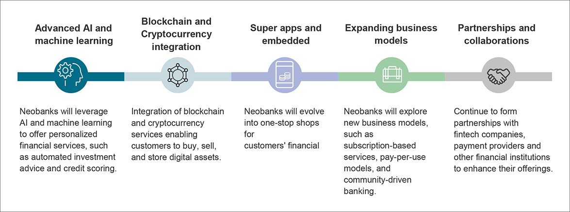 Future trends and milestones for neobanks
