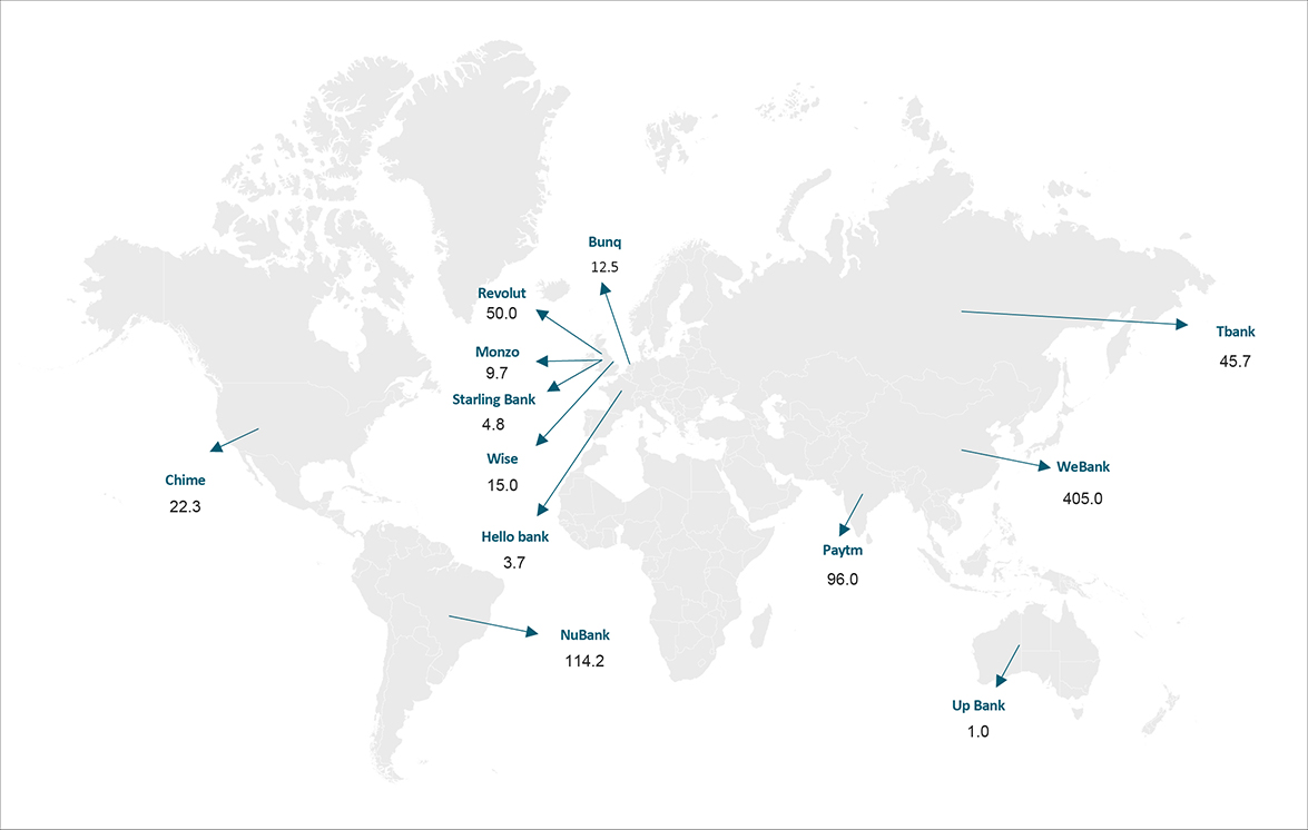 Presence of neobanks worldwide