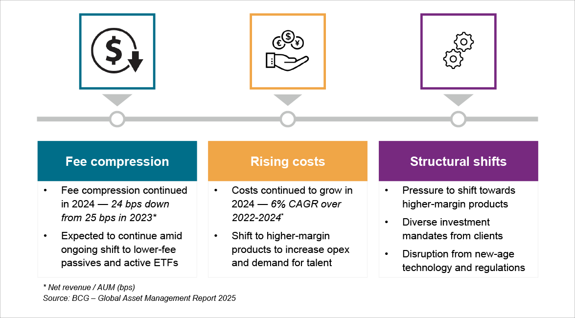 Emerging trends in asset management