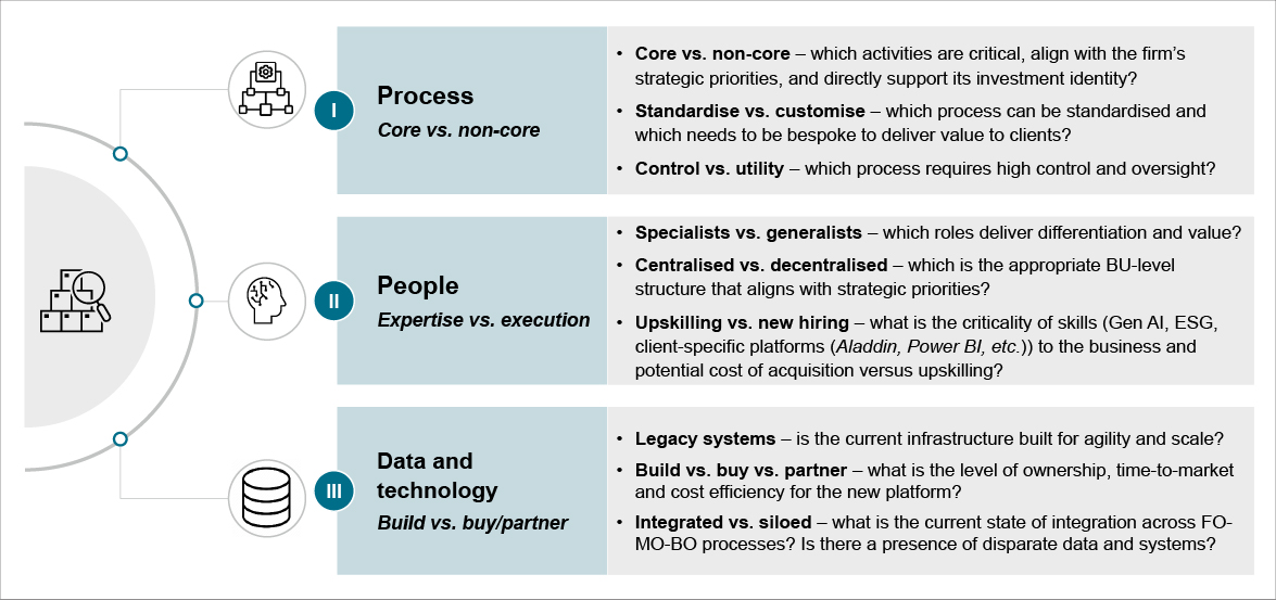 Key aspects to consider while assessing the existing operating model