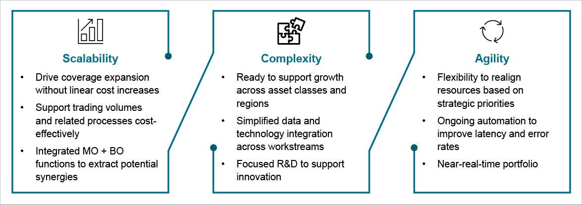 Key pillars of a future-ready operating model