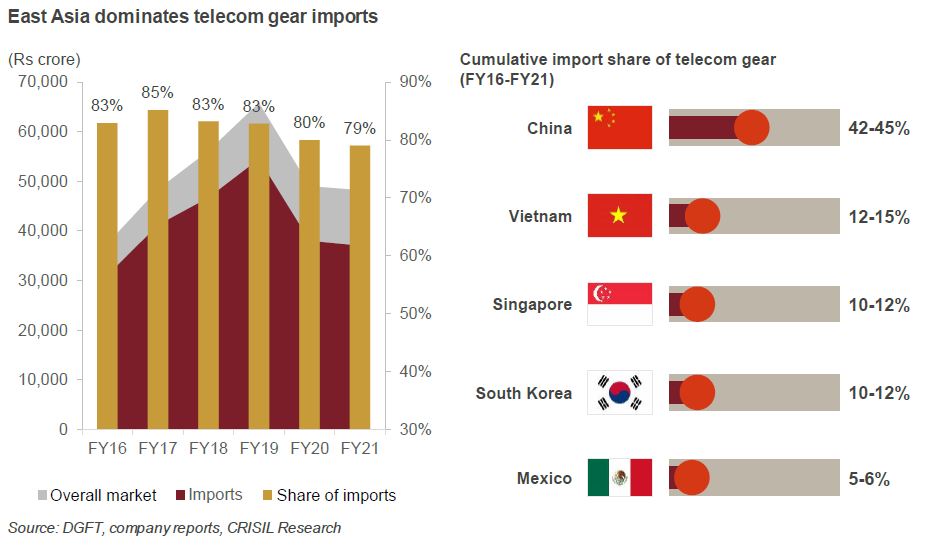 Operating profitability of CRISIL-rated print media companies
