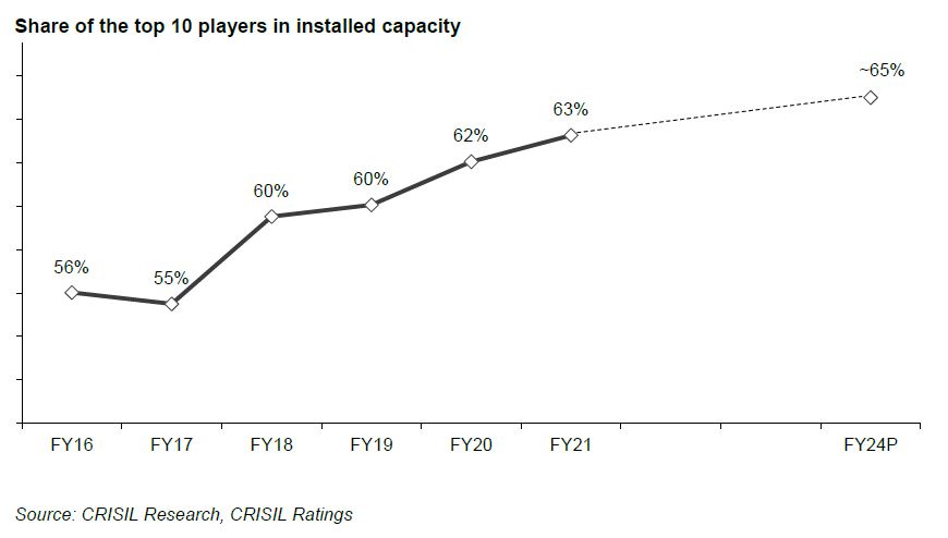 Operating profitability of CRISIL-rated print media companies