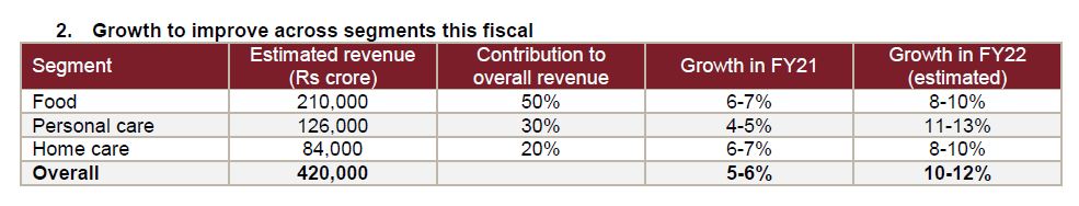 Operating profitability of CRISIL-rated print media companies