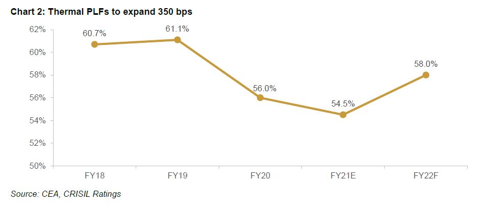 Operating profitability of CRISIL-rated print media companies