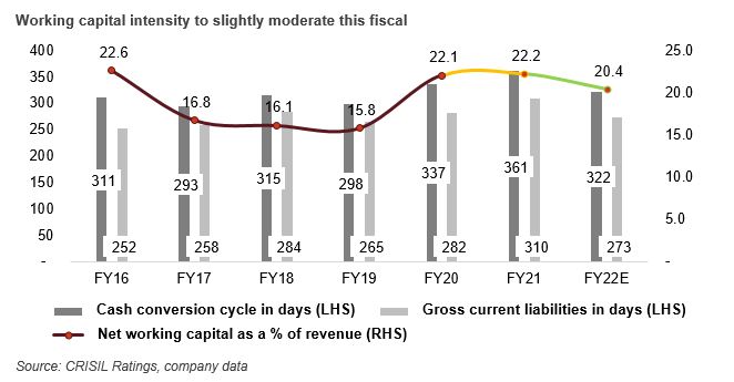 Operating profitability of CRISIL-rated print media companies