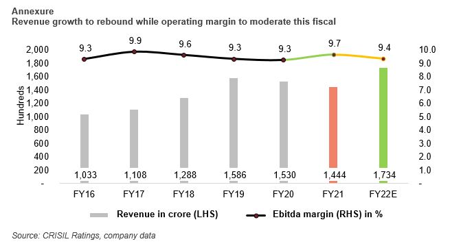 Operating profitability of CRISIL-rated print media companies