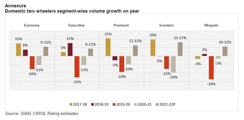 Operating profitability of CRISIL-rated print media companies
