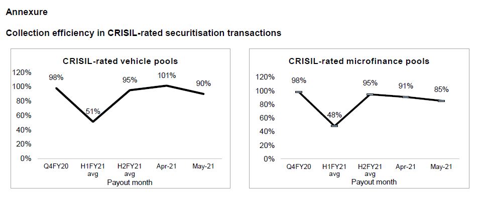 Operating profitability of CRISIL-rated print media companies