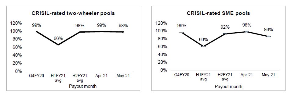 Operating profitability of CRISIL-rated print media companies