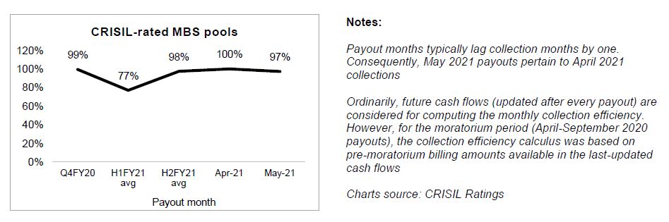 Operating profitability of CRISIL-rated print media companies